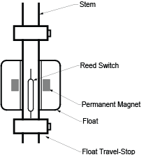 The Importance Of Float Switches and Level Tracking Equipment